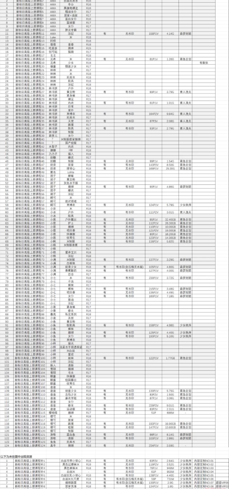 [合集] [转载搬运] 53套紧急企划、少女秩序、森萝财团等大合集 [NVNP+343.50GB][百度盘]-福利岛